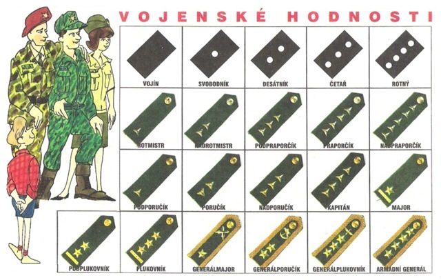 vojenske-hodnosti-cr_thumb5b25d